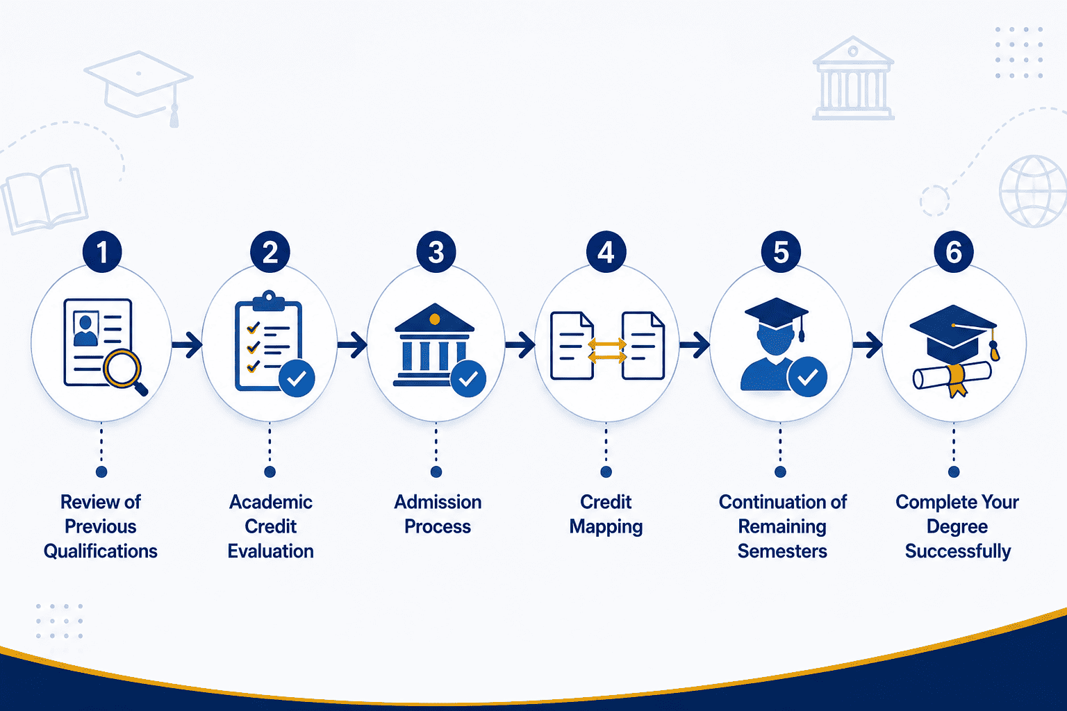 How Does Credit Transfer Work?